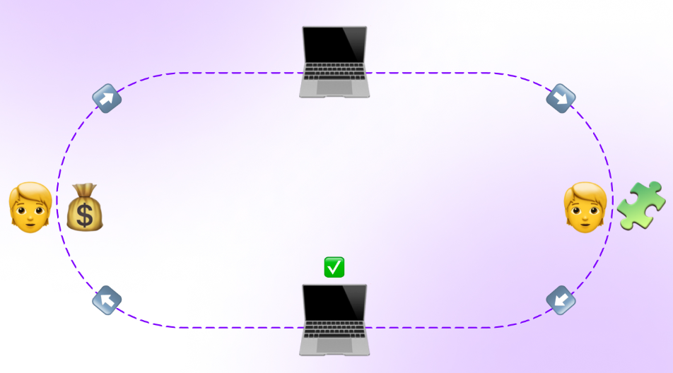 How Consensus Mechanisms Work